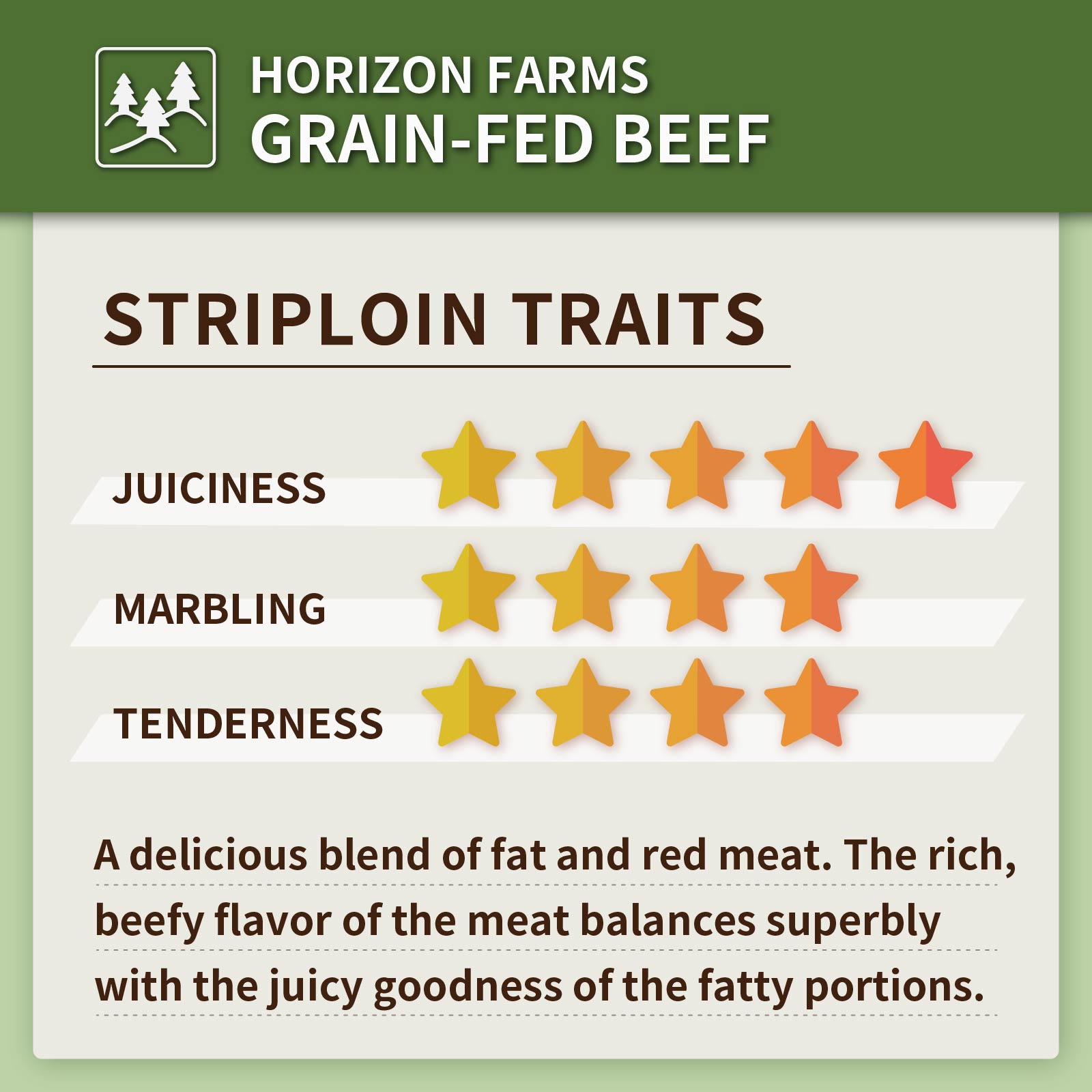 Grain-Fed Beef Striploin Steak from Australia 200g 10-Pack (2kg) - Horizon Farms