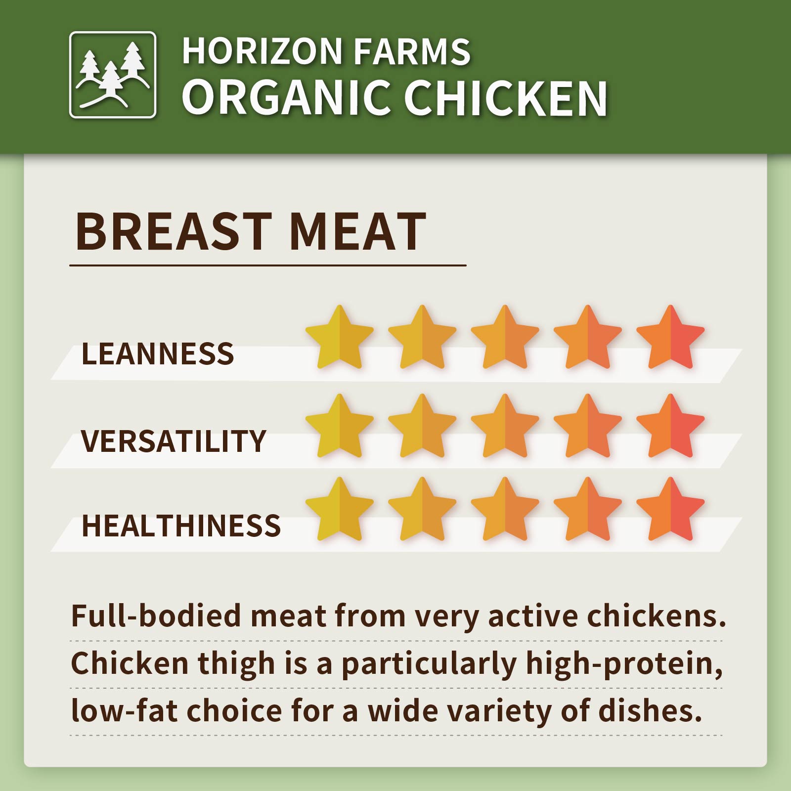 Organic Free-Range Chicken Breast Cubes from New Zealand (500g) - Horizon Farms