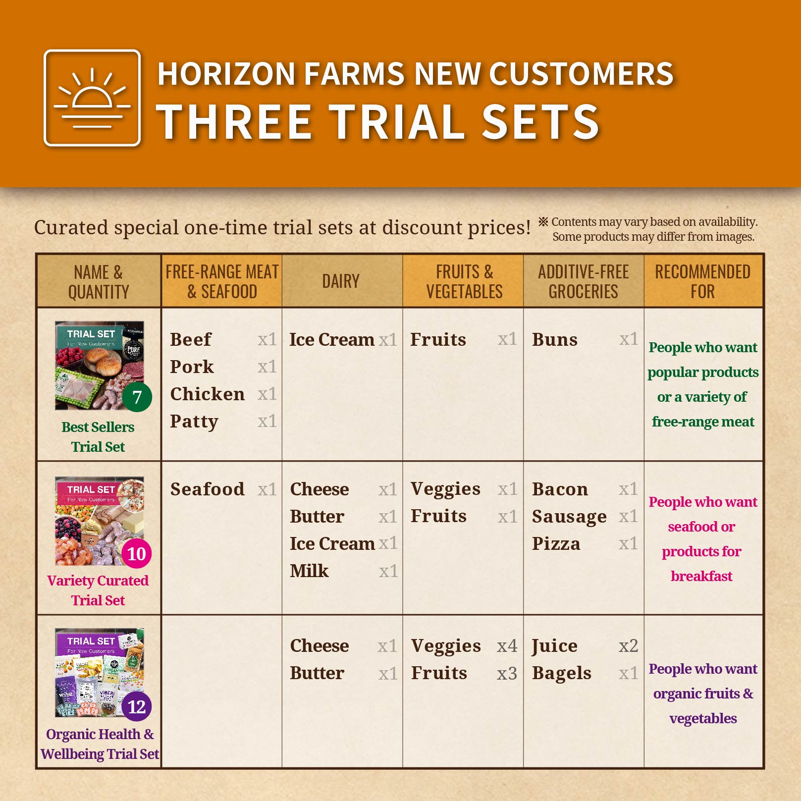 Horizon Farms Variety Trial Set (10 Items) (New Customers Only) (Free Shipping) - Horizon Farms